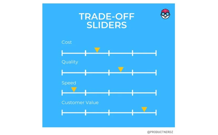 Что должен уметь Владелец продукта