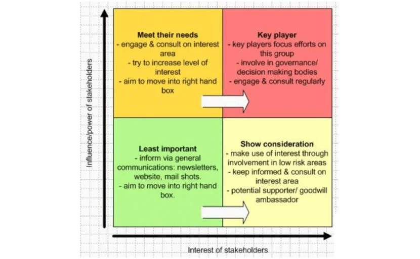 Что должен уметь Владелец продукта