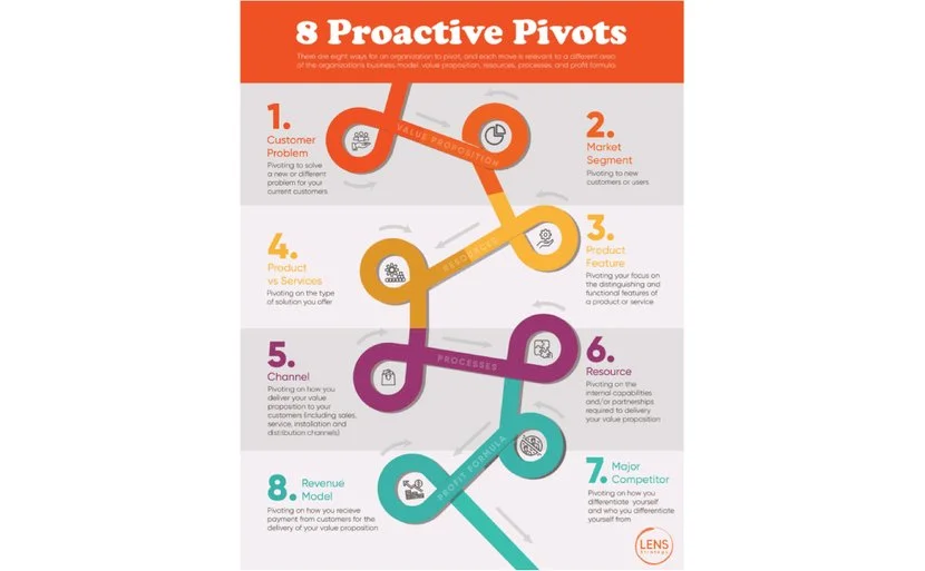 Что должен уметь Владелец продукта