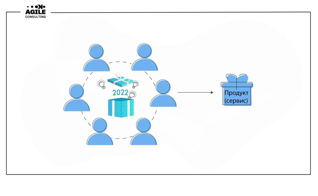 Как Agile поможет начать новый рабочий год продуктивно