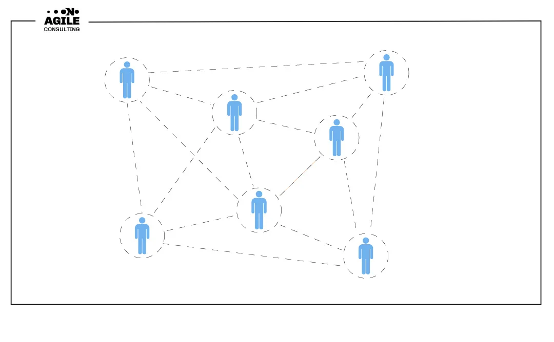 Agile в HR: управление персоналом организации
