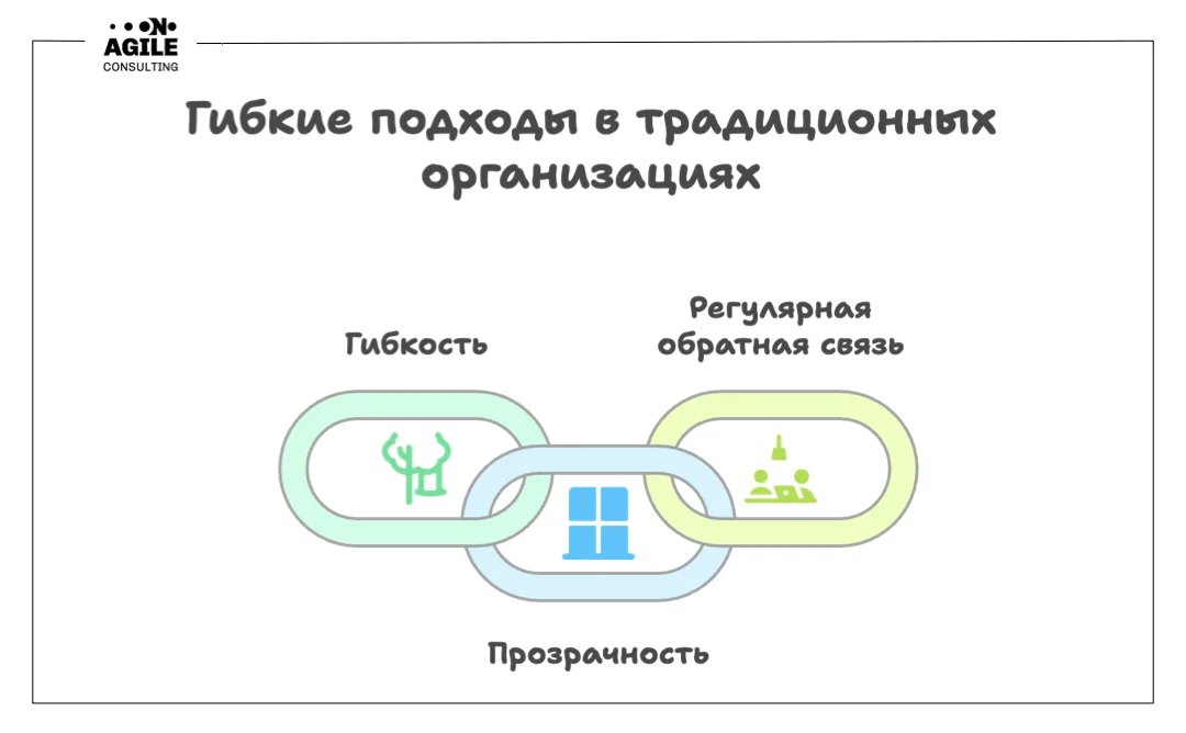 Как применить agile методологию в организациях, привыкших к постоянному контролю