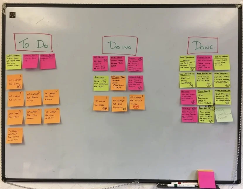 kanban-board