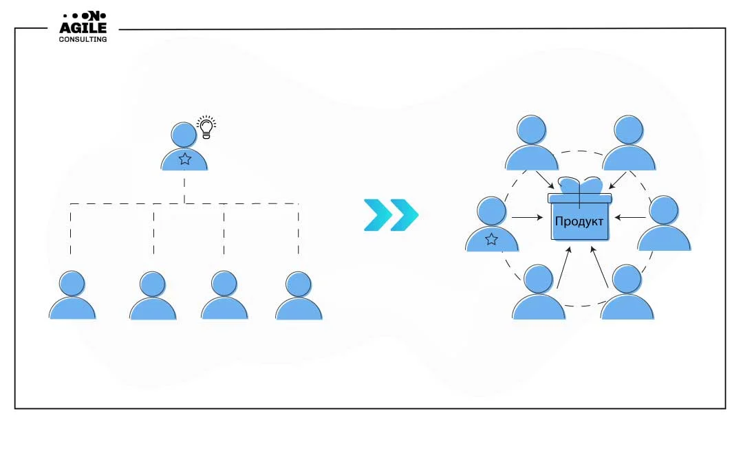 Мотивирующий кейс о том, как успешно инициировать изменения в компании «снизу»