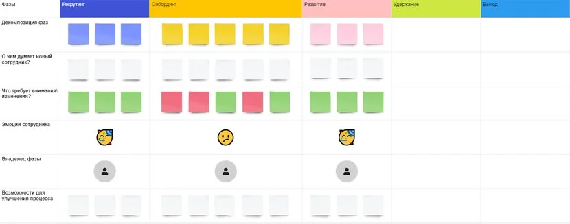 HR – двигатель внутренних изменений в мире Agile?
