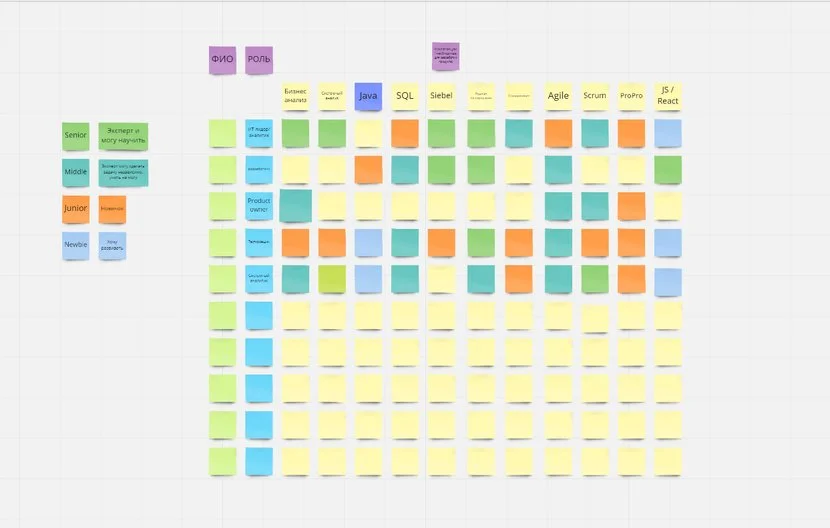 HR – двигатель внутренних изменений в мире Agile?