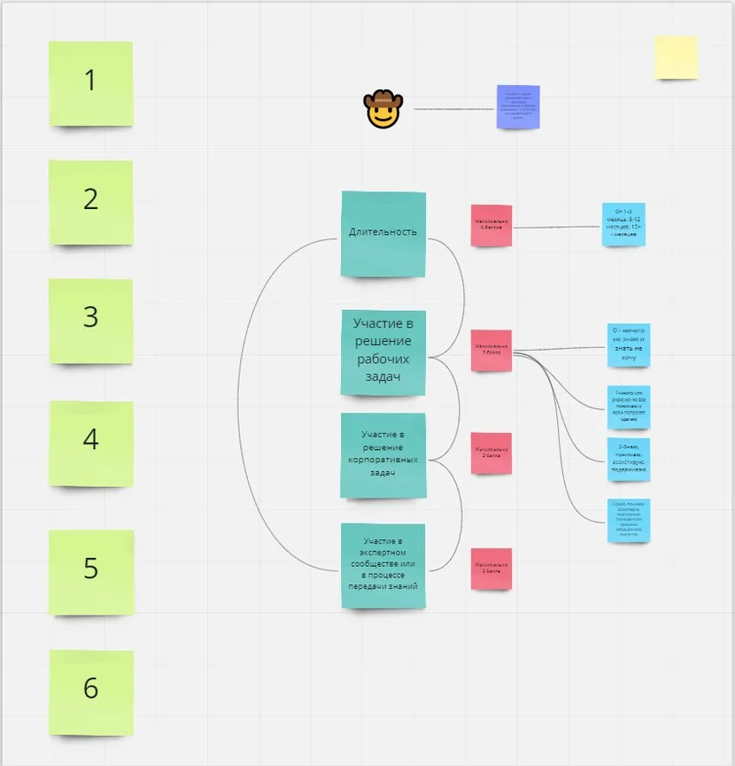 HR – двигатель внутренних изменений в мире Agile?