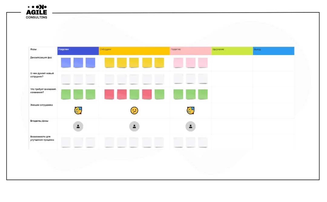 HR – двигатель внутренних изменений в мире Agile?