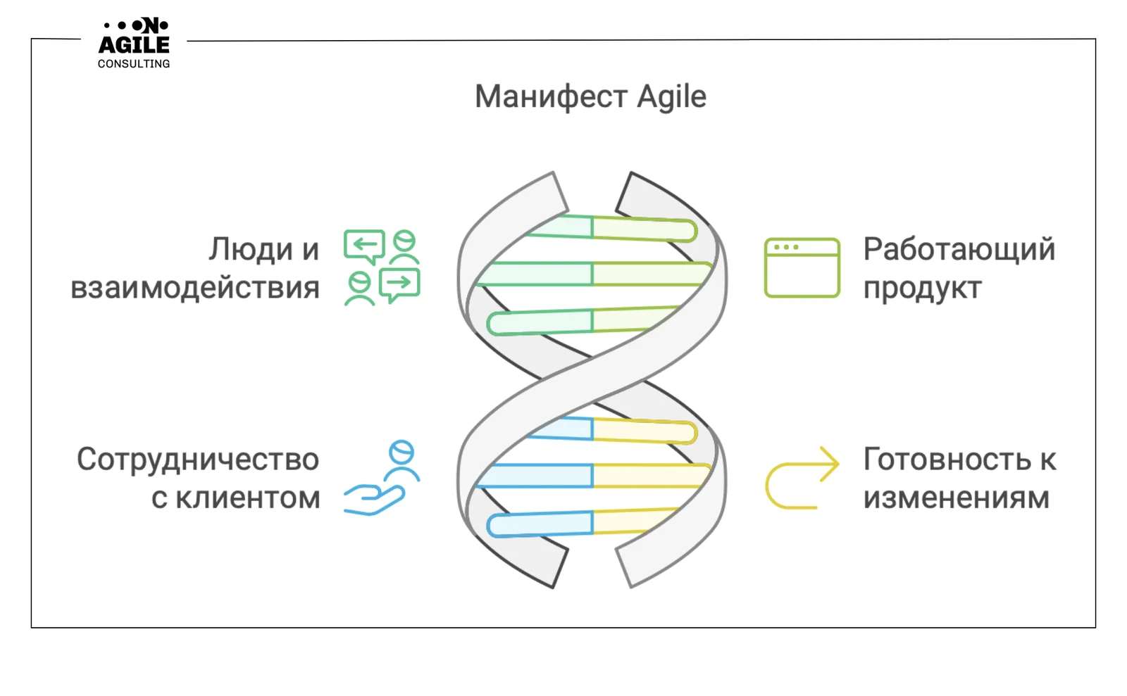 Как появился Agile и что на самом деле означают его ценности и принципы