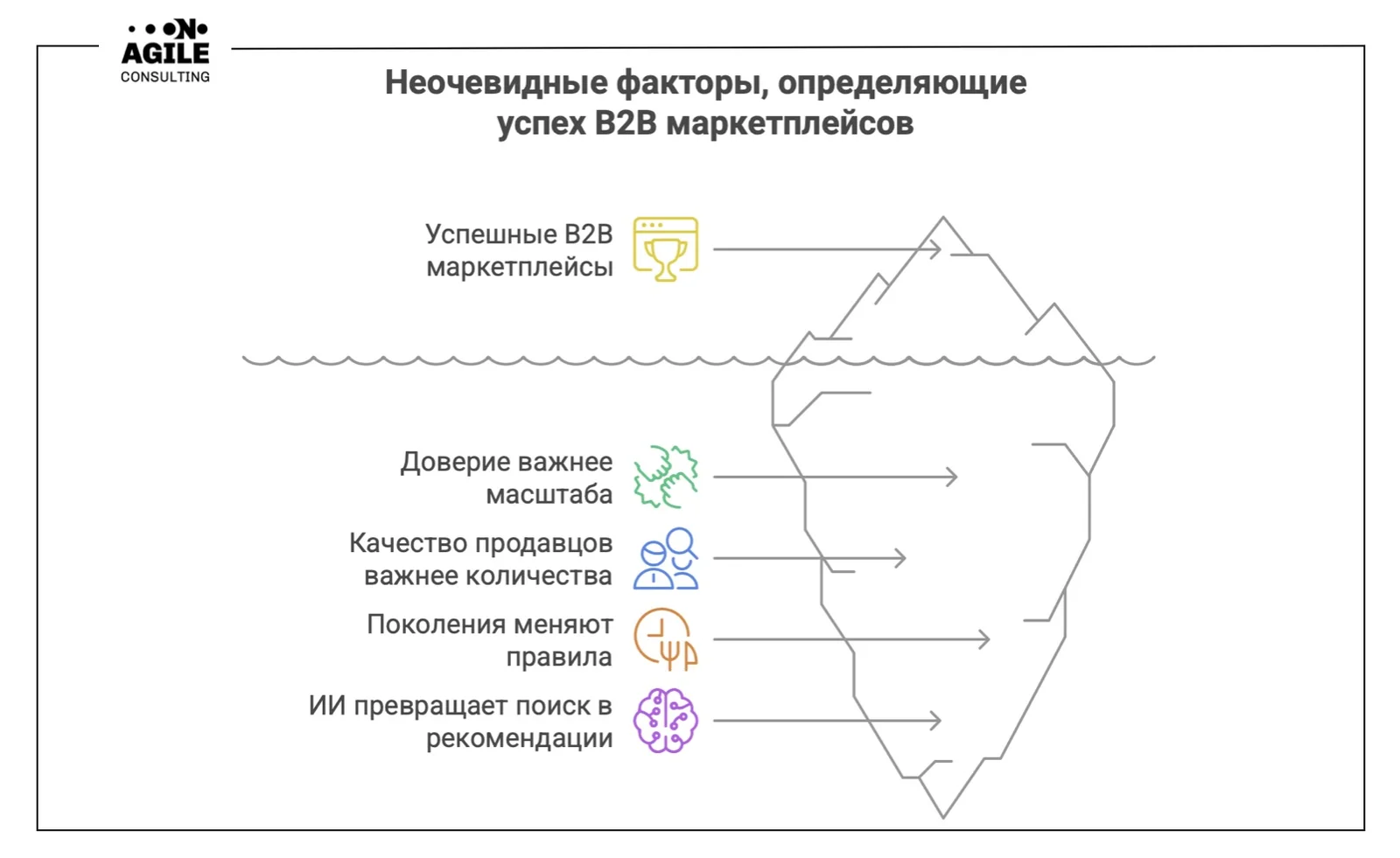 Неочевидные правила построения успешных B2B маркетплейсов