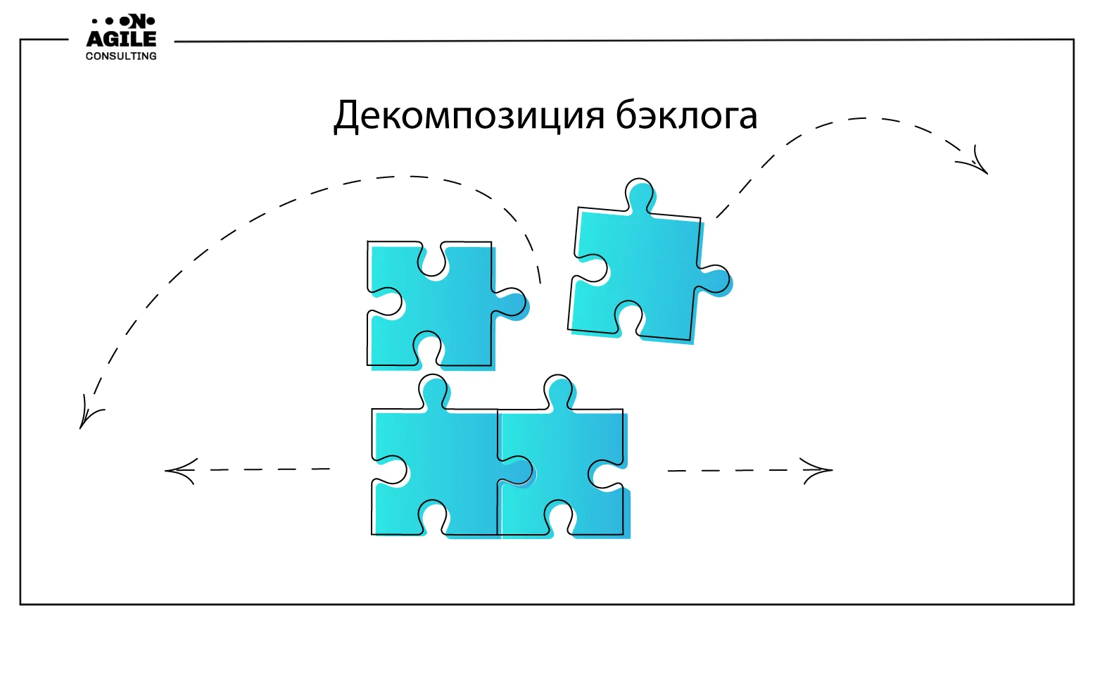 Декомпозиция бэклога
