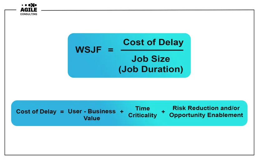 Модель приоритизации бэклога WSJF