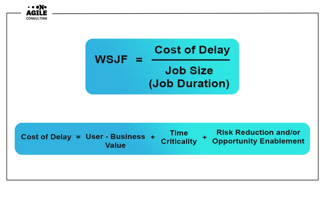 Модель приоритизации бэклога WSJF
