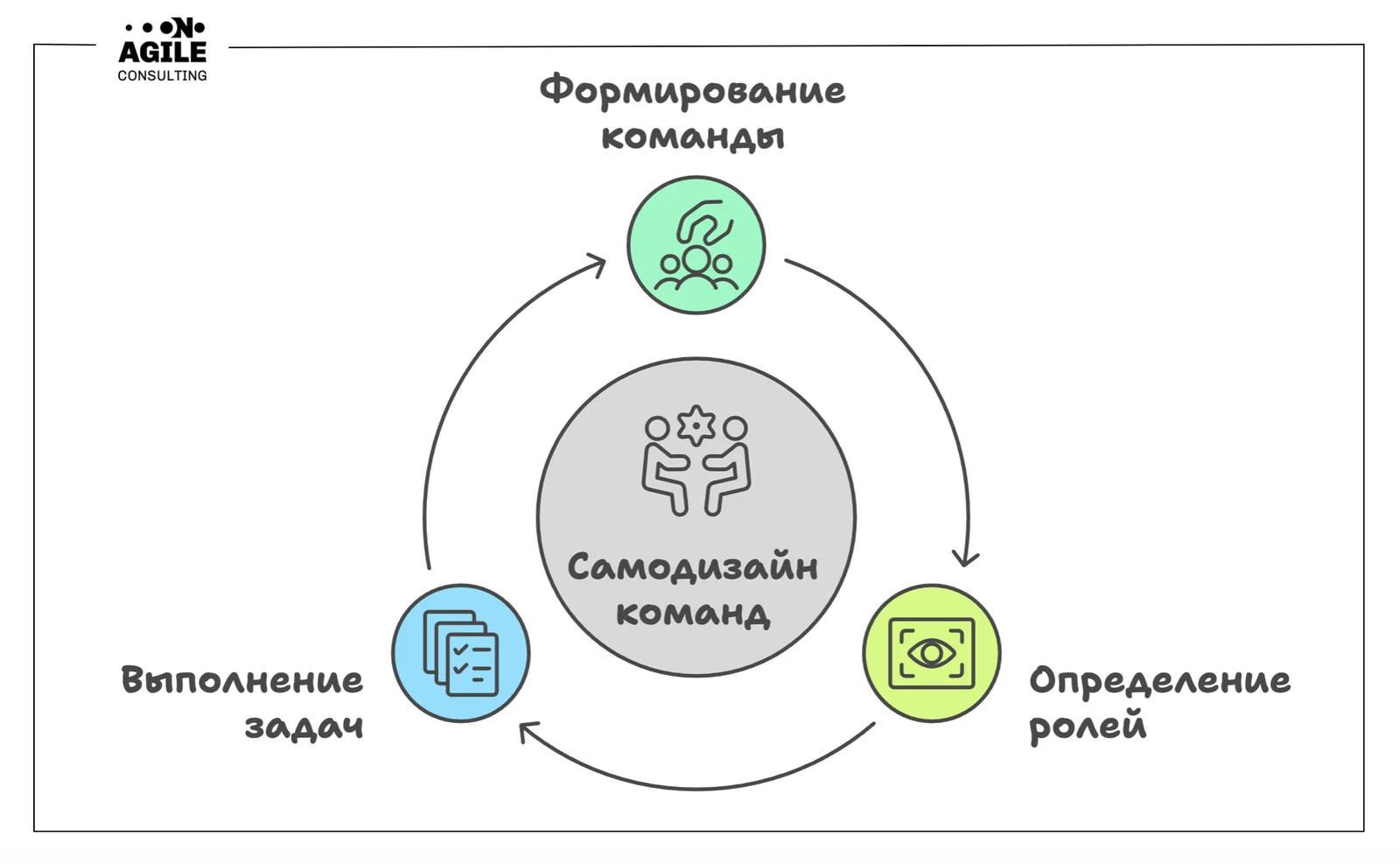 Основы методики Самодизайна команд. Team self-design