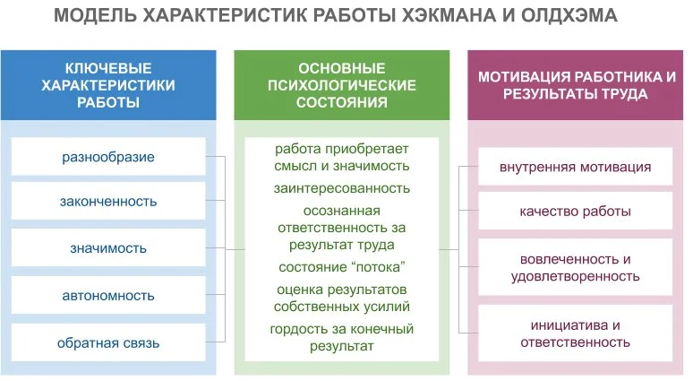 job-characteristics-model