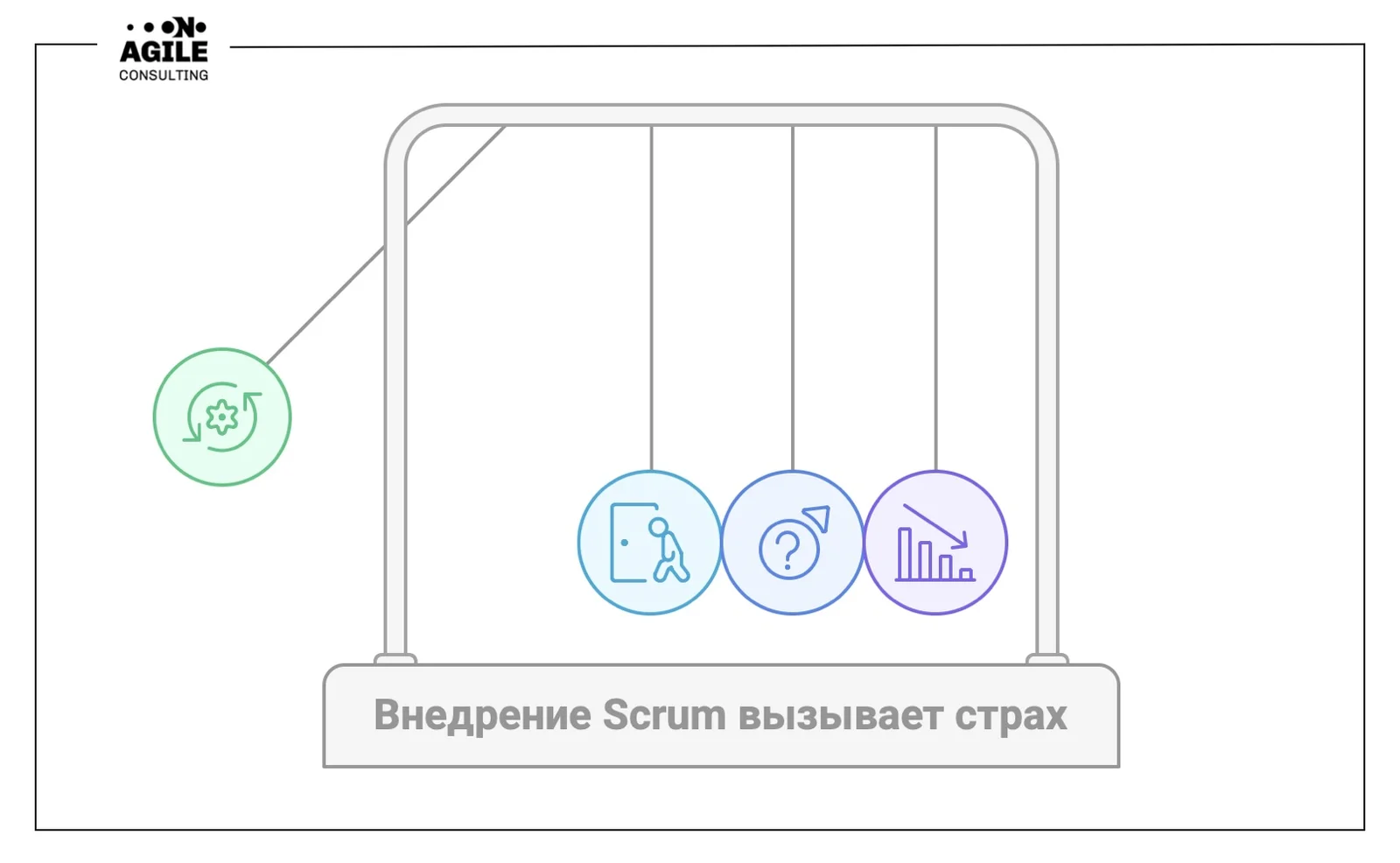Что больше всего пугает людей при внедрении Scrum