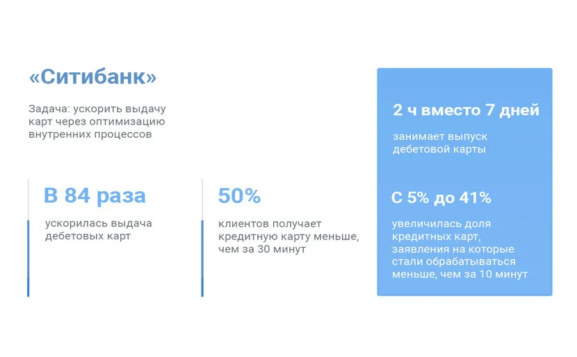 2 часа вместо 7 суток. Внедрение Agile в международном банке