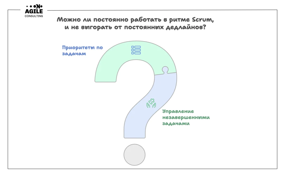 Отношение к дедлайнам в Scrum глазами команды