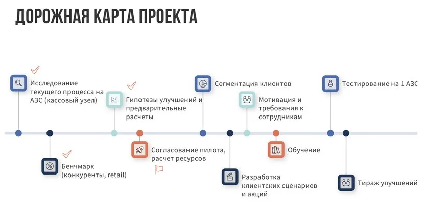 Как в ритейле увеличить выручку, лояльность клиентов и сотрудников. На примере одной из крупнейших сетей АЗС