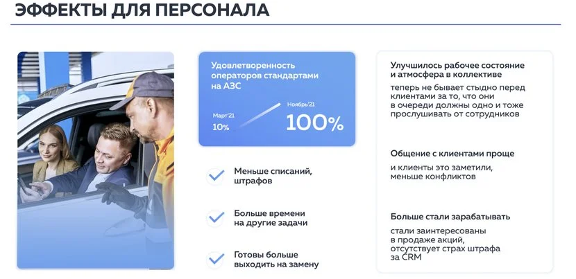 Как в ритейле увеличить выручку, лояльность клиентов и сотрудников. На примере одной из крупнейших сетей АЗС