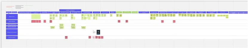 Как в ритейле увеличить выручку, лояльность клиентов и сотрудников. На примере одной из крупнейших сетей АЗС