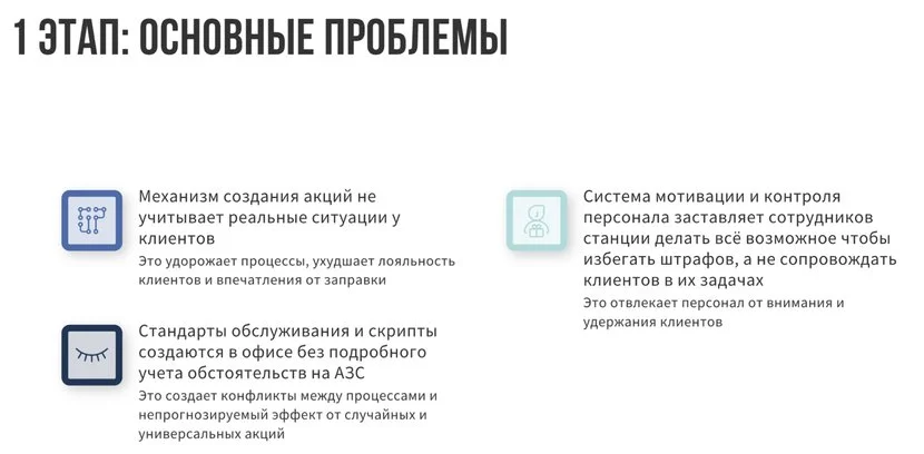 Как в ритейле увеличить выручку, лояльность клиентов и сотрудников. На примере одной из крупнейших сетей АЗС