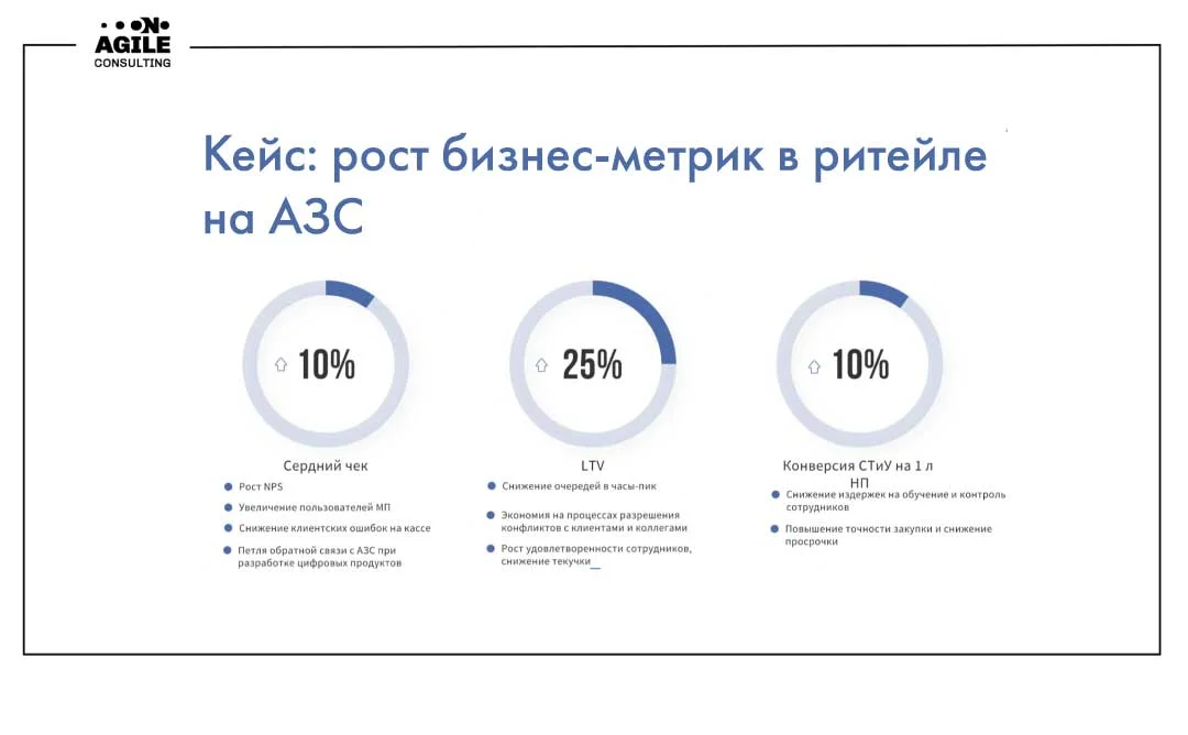 Как в ритейле увеличить выручку, лояльность клиентов и сотрудников. На примере одной из крупнейших сетей АЗС