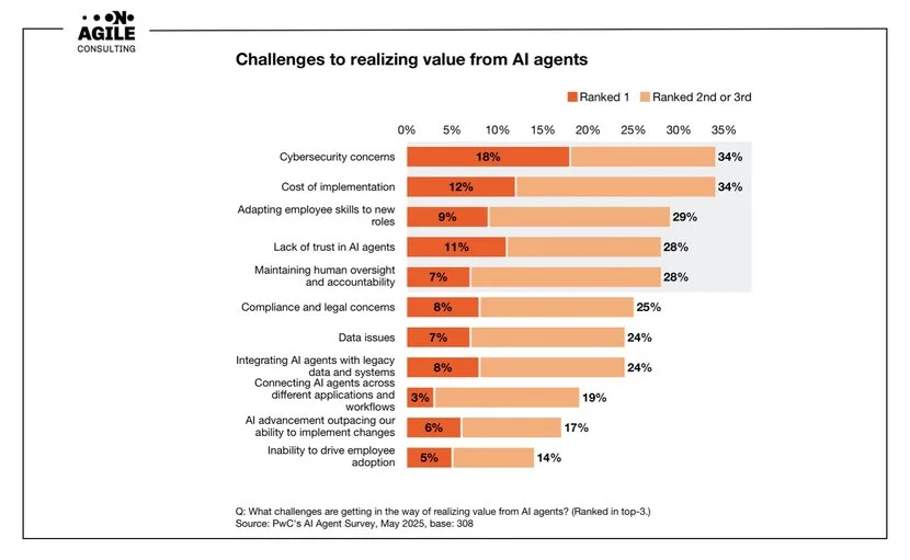 Сложности внедрения ИИ-агентов
