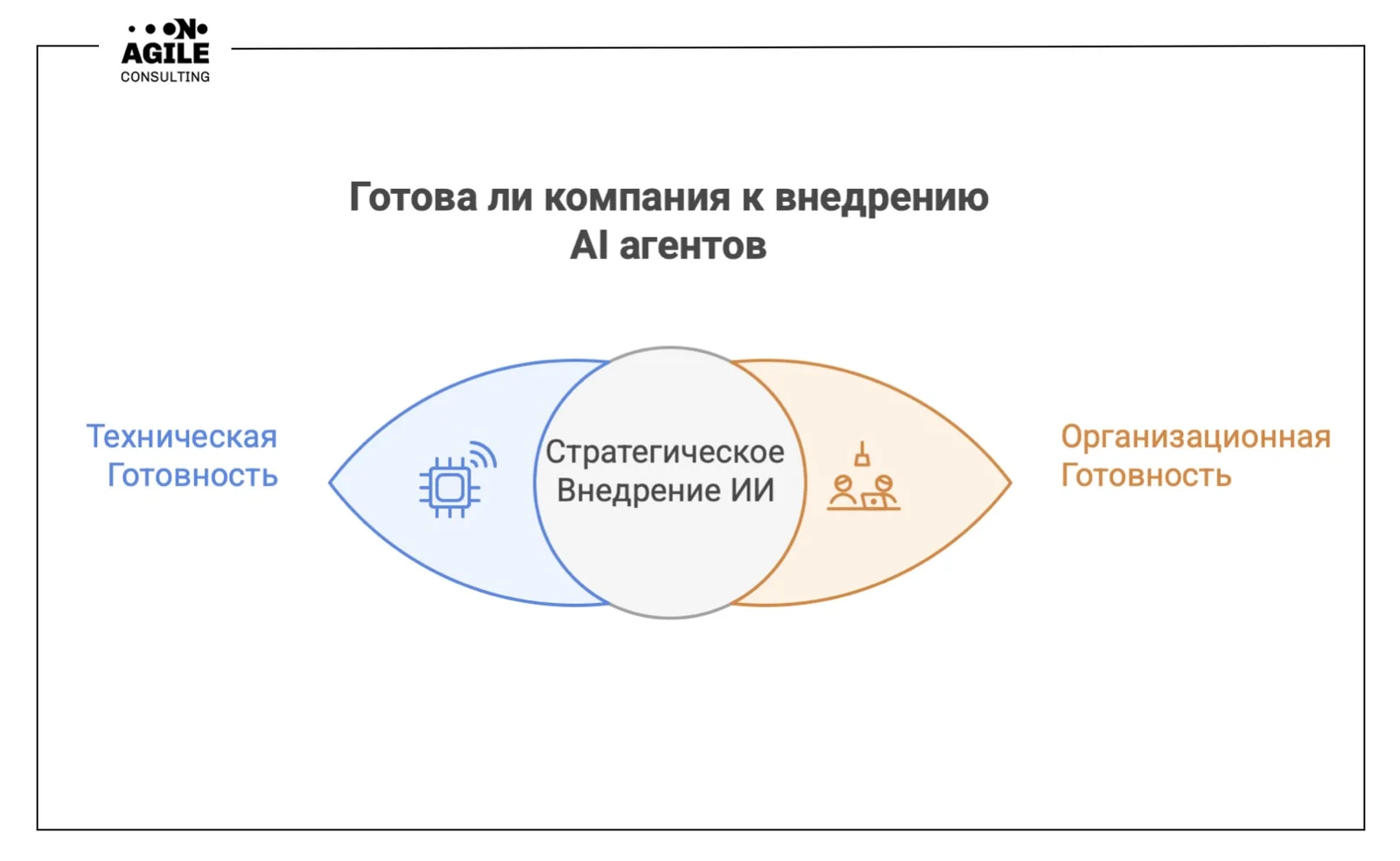 Готова ли компания к внедрению ИИ агентов