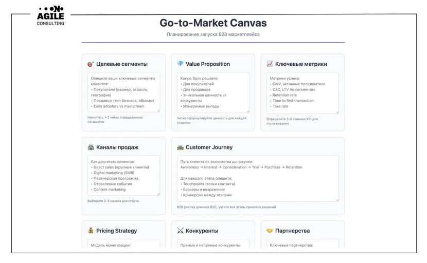 Шаблон GTM стратегии для B2B маркетплейса