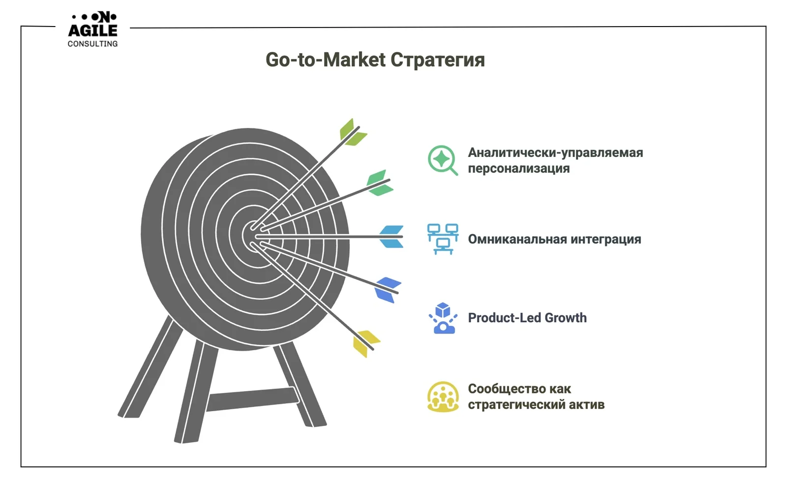 Что такое Go-to-Market стратегия и как с ней работать — на примерах технологических компаний