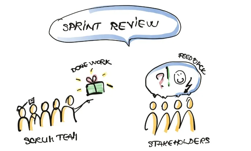 Успешный кейс применения Scrum в аппаратной разработке