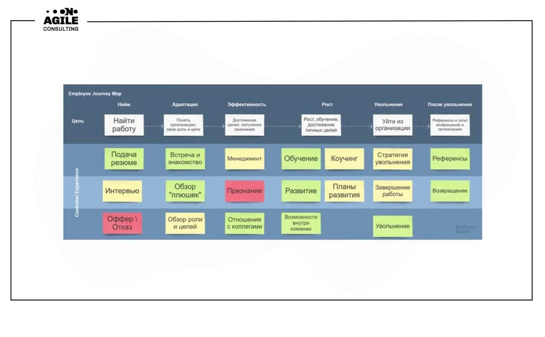 Как найти нужных людей в команду?