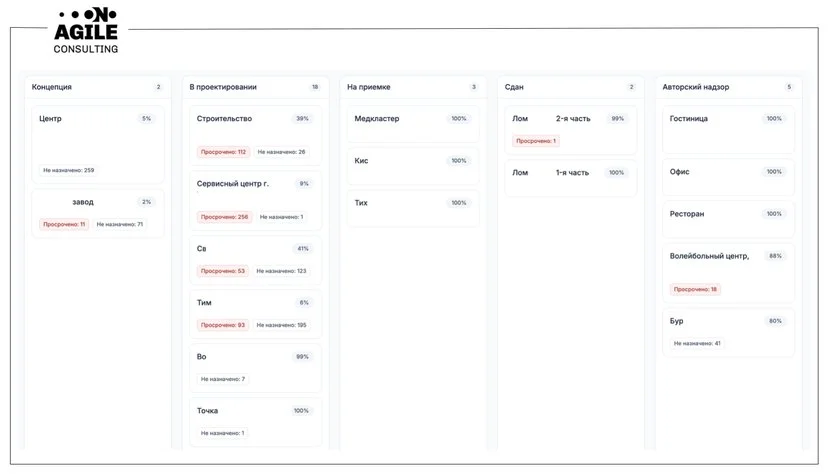 Применение AI для улучшения управления в проектной компании