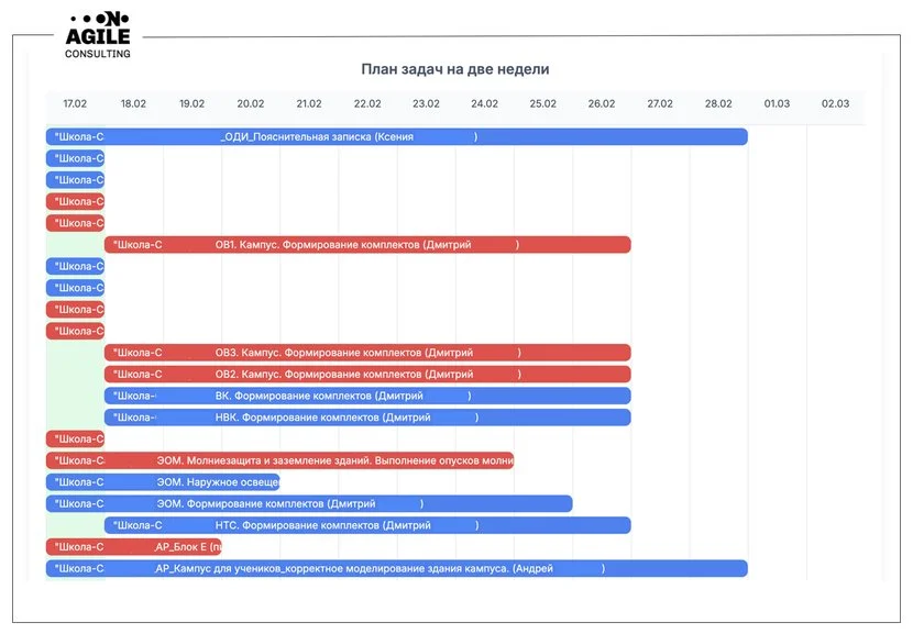 Применение AI для улучшения управления в проектной компании