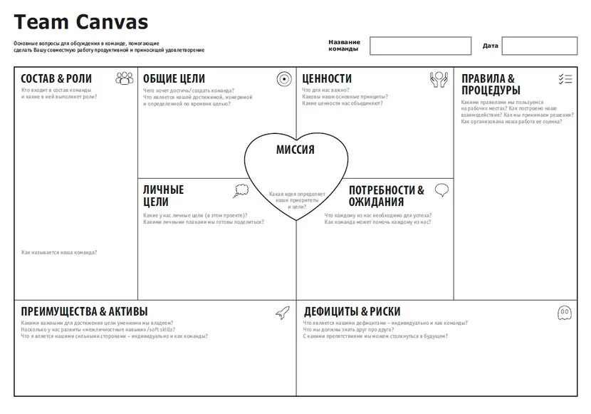 Как провести сессию с Team Canvas