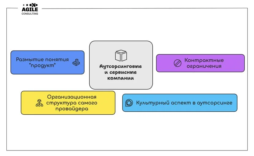 Внедрение LeSS в организации