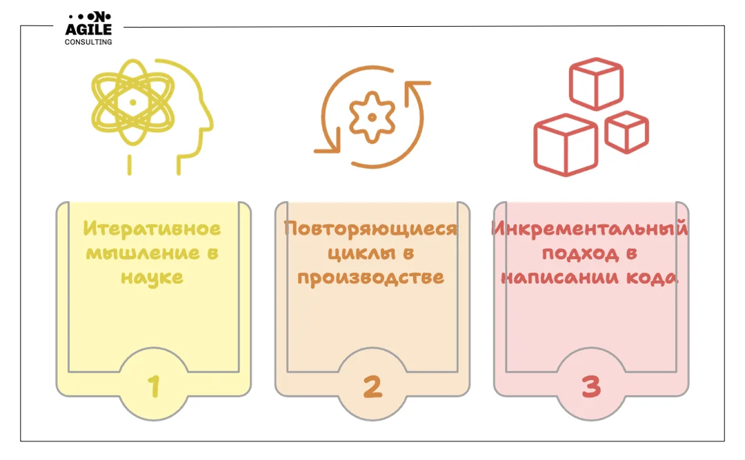 Почему мы мыслим короткими циклами, но не хотим переходить на Scrum