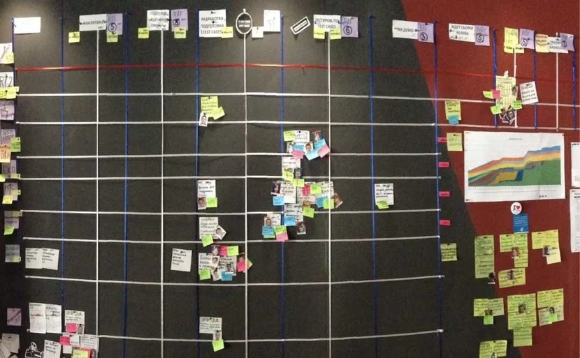 kanban-board