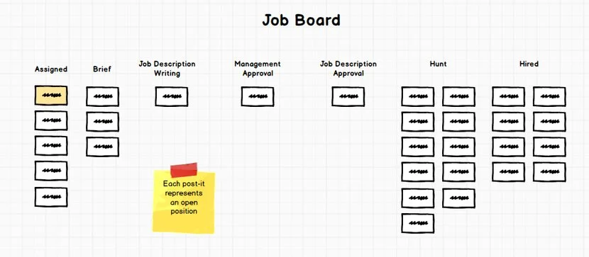 kanban-board