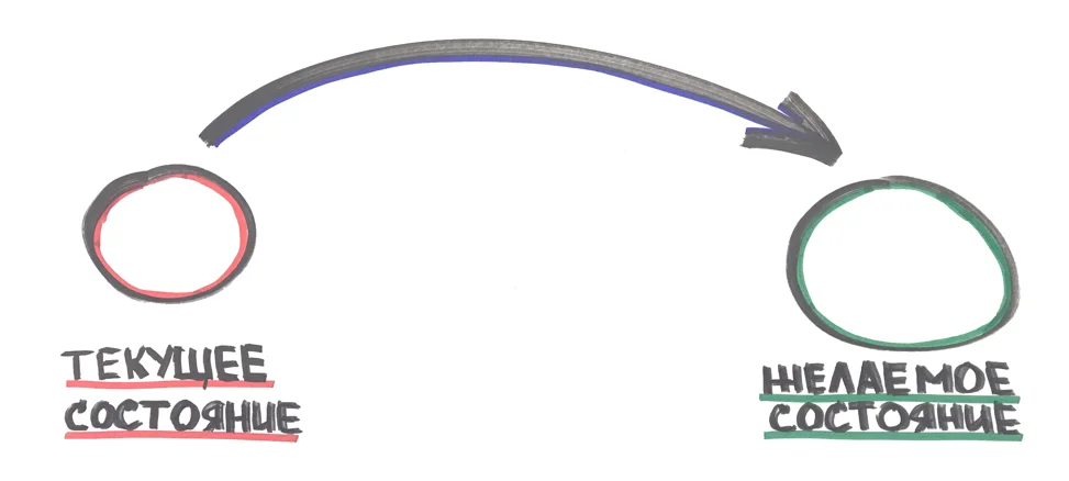 Лидерство как ключевой фактор Agile-трансформации