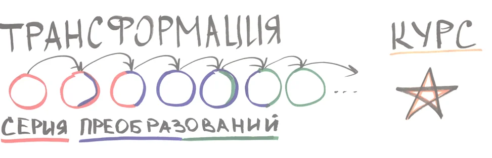 Лидерство как ключевой фактор Agile-трансформации