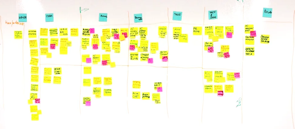 Лидерство как ключевой фактор Agile-трансформации