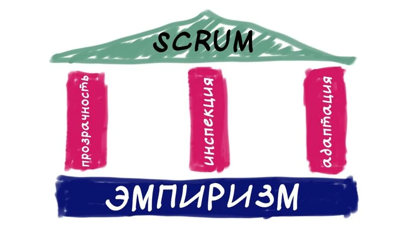 Принципы и ценности LeSS