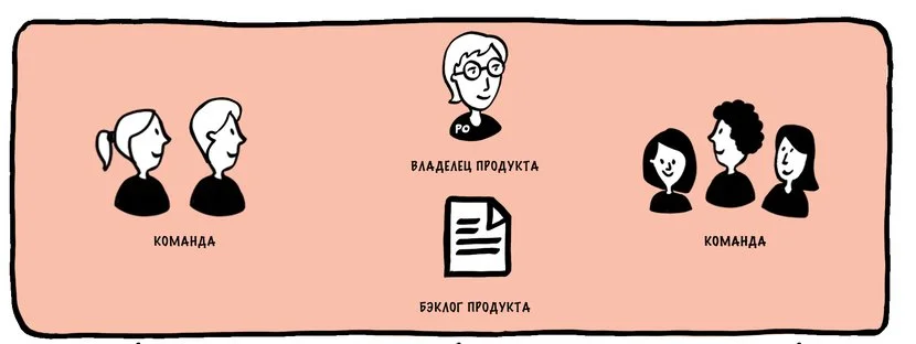 Принципы и ценности LeSS