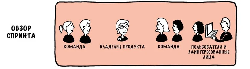 Принципы и ценности LeSS