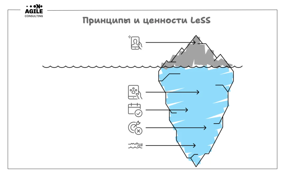 Принципы и ценности LeSS