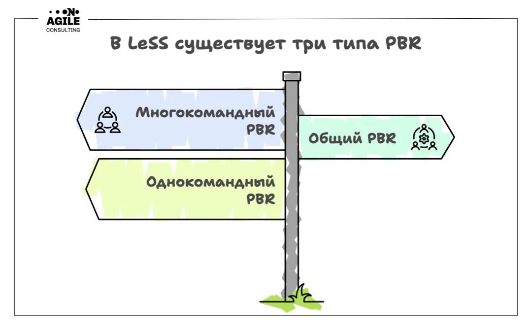 Уточнение бэклога в LeSS — Product Backlog Refinement