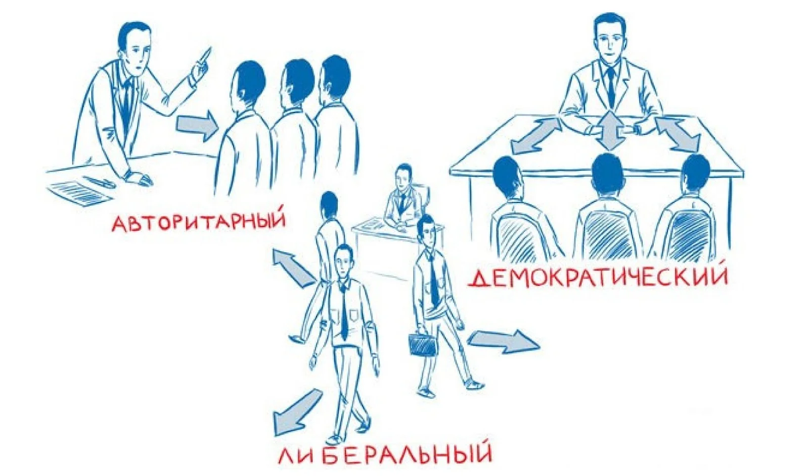 Практики развития управленческих навыков для руководителей