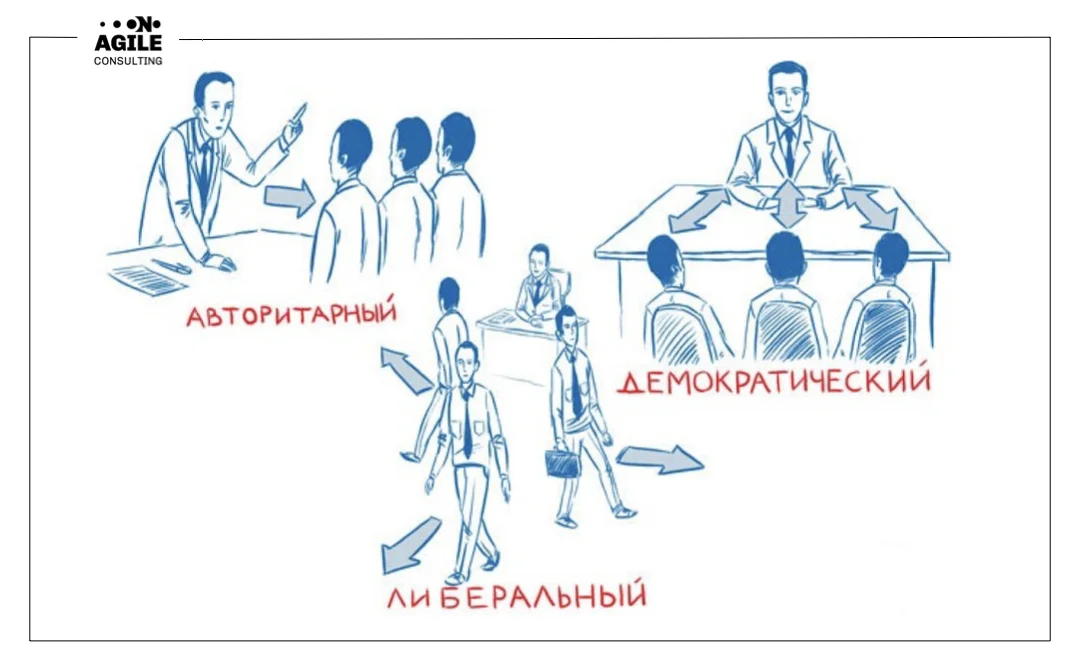 Практики развития управленческих навыков для руководителей